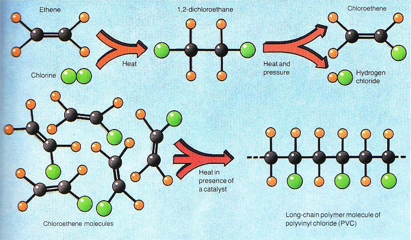 polymer formation